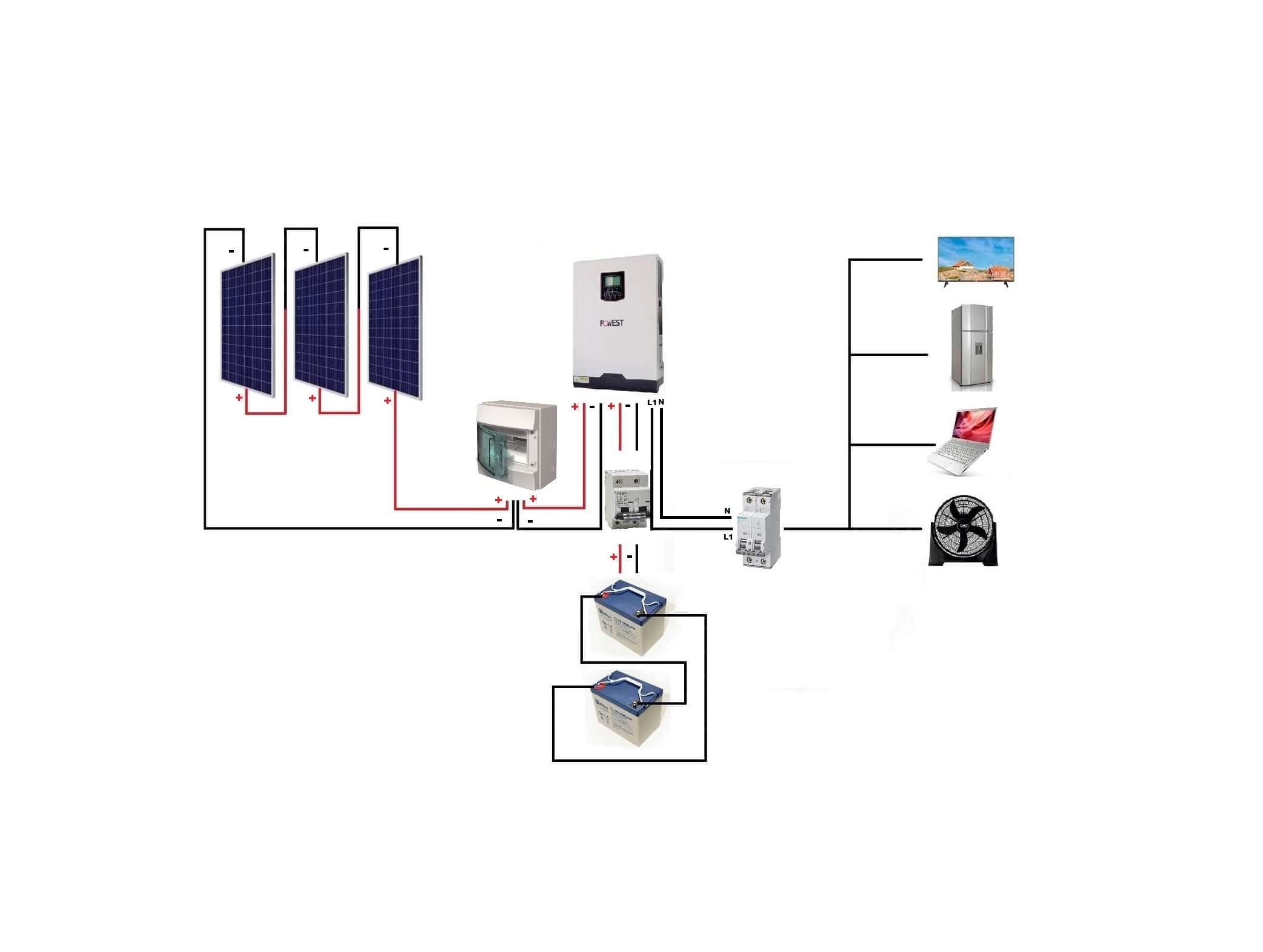 Kit Energía Solar Básico 2Kwh Indep. de la red