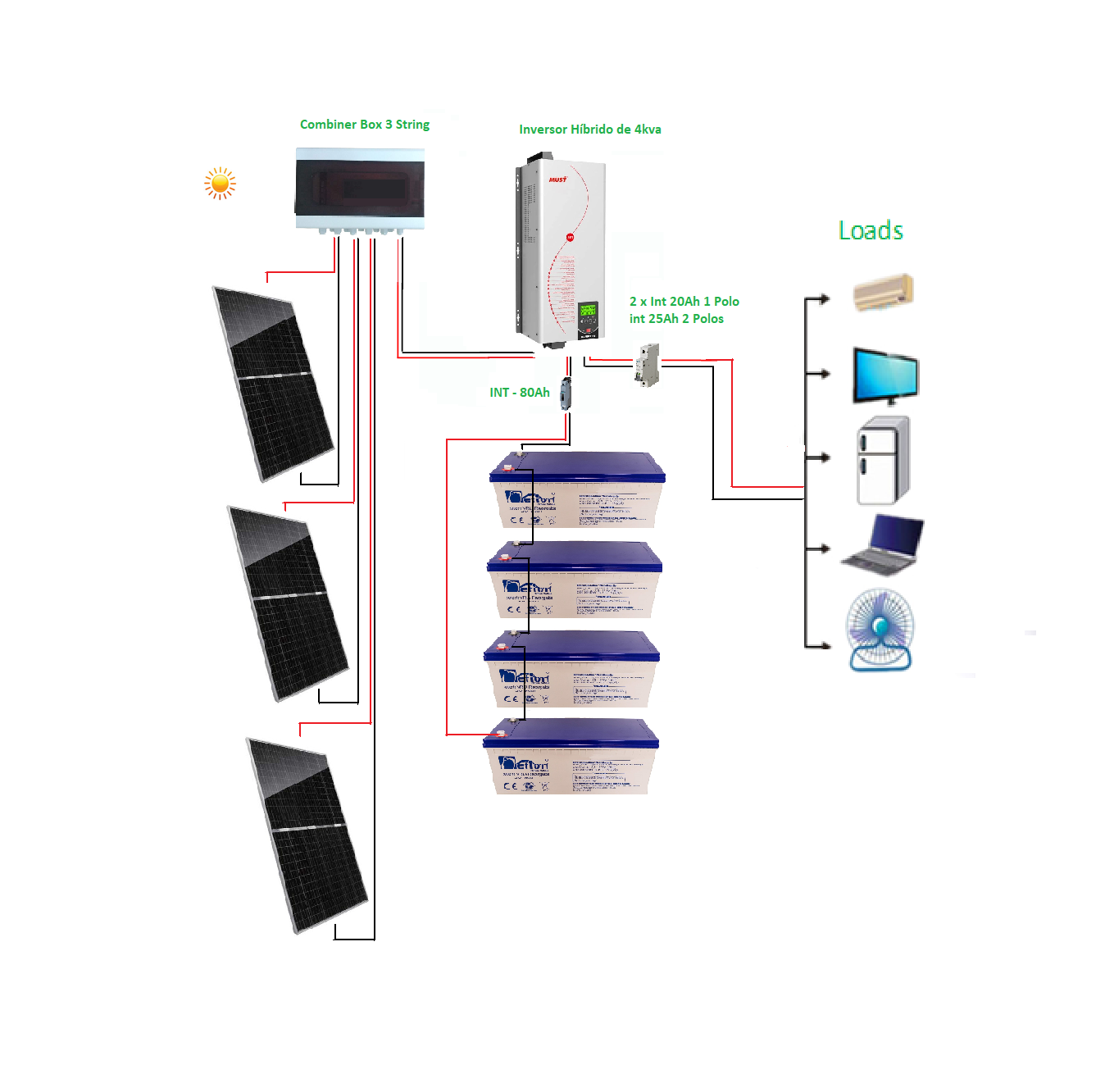 Kit Energía Solar Básico 3Kwh Indep. de la red