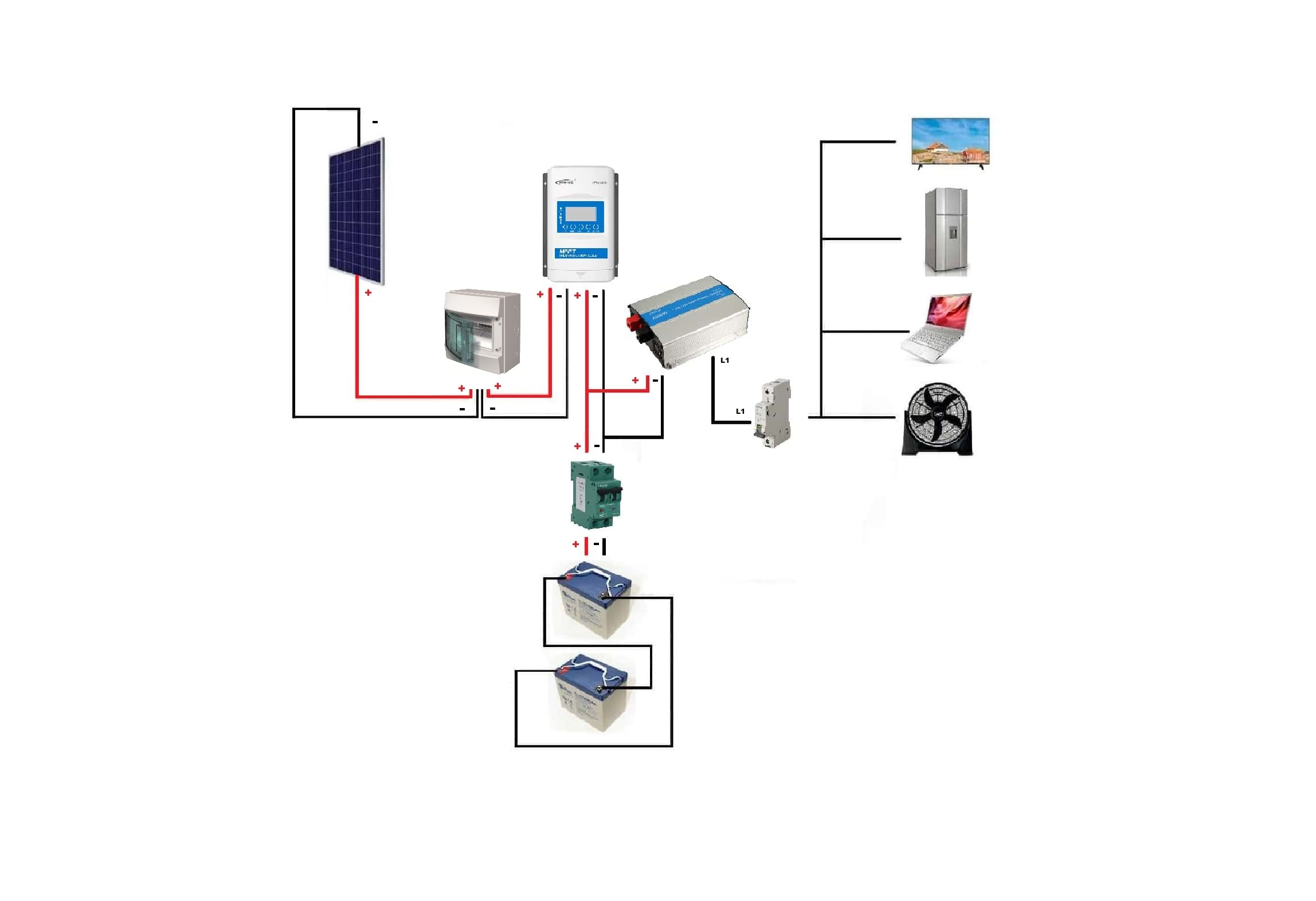 Kit Energía Solar Básico 1Kwh Indep. de la red